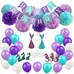 Mermaid Theme Birthday Kit